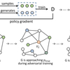 【論文メモ：GraphGAN】GraphGAN: Graph Representation Learning with Generative Adversarial Nets