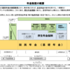 短時間労働者の厚生年金保険適用拡大