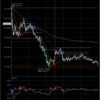 デイトレ初心者ブログ（2024/1/5)