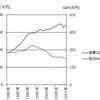 経済同友会は消費税財源で何をしたいのか