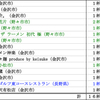 ２０１８年６月のまとめ～１６杯～