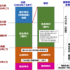 日本の謎の古代史 考える時のポイント（３）「神社」と「前方後円墳」の時代