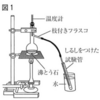 【中三応援プログラム】本みりんの蒸留（2021年山口）