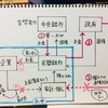 「財源がない」論をひっくり返せ！：《税収＝財源》説の脱構築