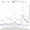 だんだん感染者が増えてきてるなあ