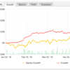 【HEAVEN実績】7/18更新（年+61.35% ７月+9.41%）