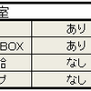 ３日目「シェルター」その３