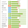 食べるって難しい