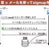 Rails 総復習1ヶ月チャレンジ 5日目(Railsチュートリアル編)