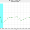 2022/6　米PPI　前年同月比　+23.4%　△