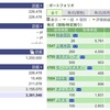 2021年05月14日（金）投資状況