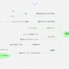 非モテは日記を書かずして成長なし