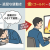 TOSSYの金（ゴールド）投資とは？短期取引前に確認したい注意点