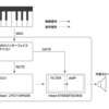 自作シンセの構造について (3)