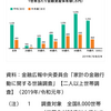 老後資金への不安