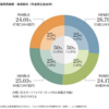 231007　資産ポートフォリオを考える　GPIFの運用方針を知る