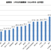 大半のベトナム人実習生は日本で成功している