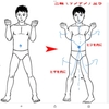 何故、肘、膝は、腎臓の急所なのか
