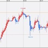 今週の米ドルの見通し