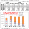 軽度者の生活援助の統計１