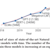 サーベイ: Efficient Large-Scale Language Model Training on GPU Clusters Using Megatron-LM