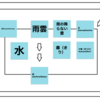 Unit2 WEEK2-3 身近な気象現象を実験で作ってみよう！