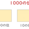 偶には家庭教師らしく、順列の問題でもいかが？