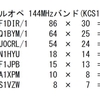 オール神奈川コンテスト結果発表