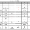 ３月ショートケアプログラム