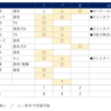 地獄の阪神純正のオーダーづくり、今後の見通しは？