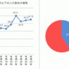 　年収300万以下（月総支給25万以下でボーナスなし換算）比率4割超え - 政経ch