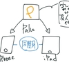 Palu～iPhoneとiPadで同期できる無料の手書きカレンダーアプリ