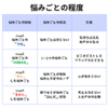 悩みごとの4段階の程度に合った6人のお坊さん作家さんの本