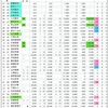 AKB48 65th新曲選抜メンバー予想【独断と偏見】