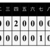 スポーツでは最後まで諦めない姿勢が評価されるようだし