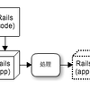 Rails 4.1 の spring で paralell_tests を使う方法