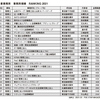 大手税理士法人のさらなる拡大
