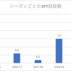 【素人分析】20-21シーズンのラリー・ナンスJr.をプレビューしてみる