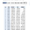 270万から始める株式投資！１億円までのマイルストーン