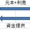 暴落に備える📉債券投資のメリット【AGG】