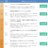 ネイティブキャンプ（NativeCamp）　総教材数が2,000を超える