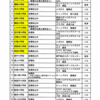 学校外プールの活用　さらに12校増やす！？