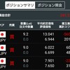 トルコリラ成長記録205　2023年1月3日