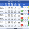 競艇全優勝戦予想(25)1/26