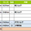 週報：第４３週：３時間走