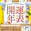宝くじと信仰：タイ人が信じる“当たるジンクス”まとめ｜運を呼ぶタイ式ロト文化
