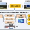 ドコモと京都大学が「橋梁劣化推定AI」を開発、富山市の八尾大橋で橋梁劣化をAIで推定する実証実験