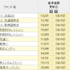 楽天証券で投資信託始めました！