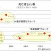 【日本は医療崩壊を防げるか】  ～独・伊との比較から日本の防衛ラインと緊急事態宣言のタイミングを検証する～