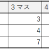 マインリーフ３